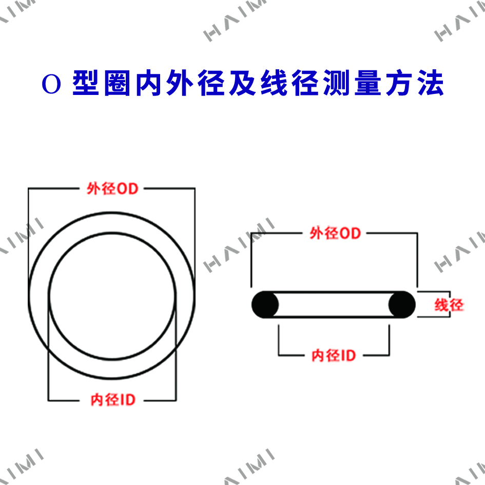 公众号测量指示图.jpg